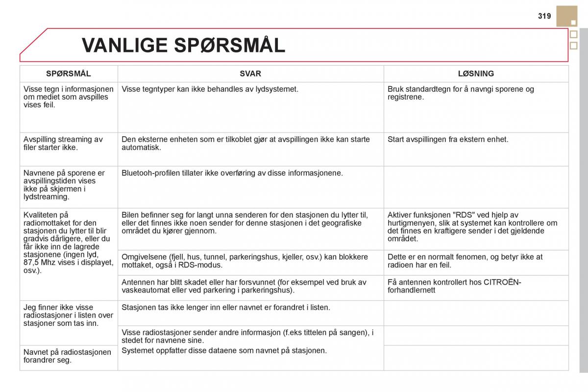 Citroen DS5 bruksanvisningen / page 321