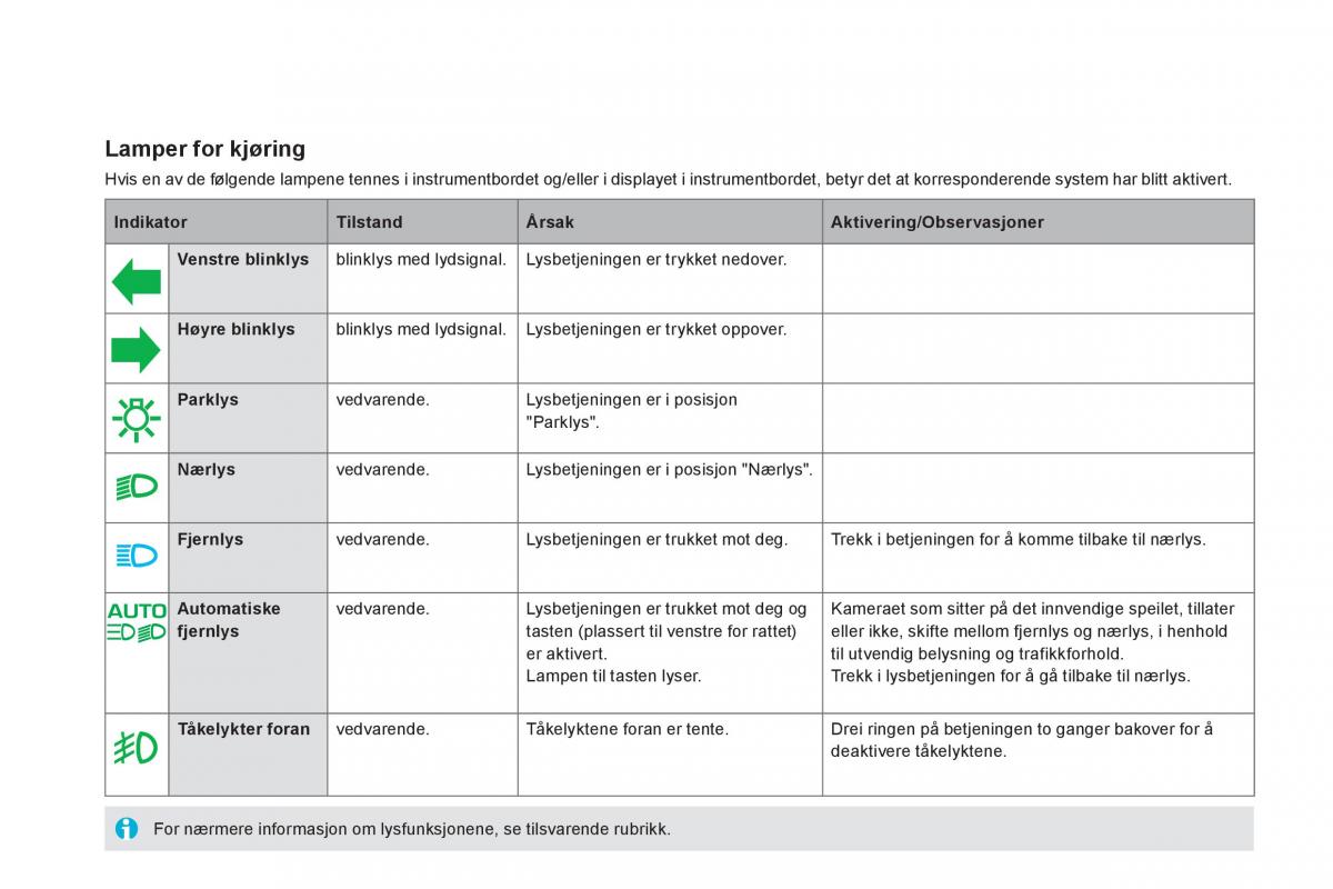 Citroen DS5 bruksanvisningen / page 34