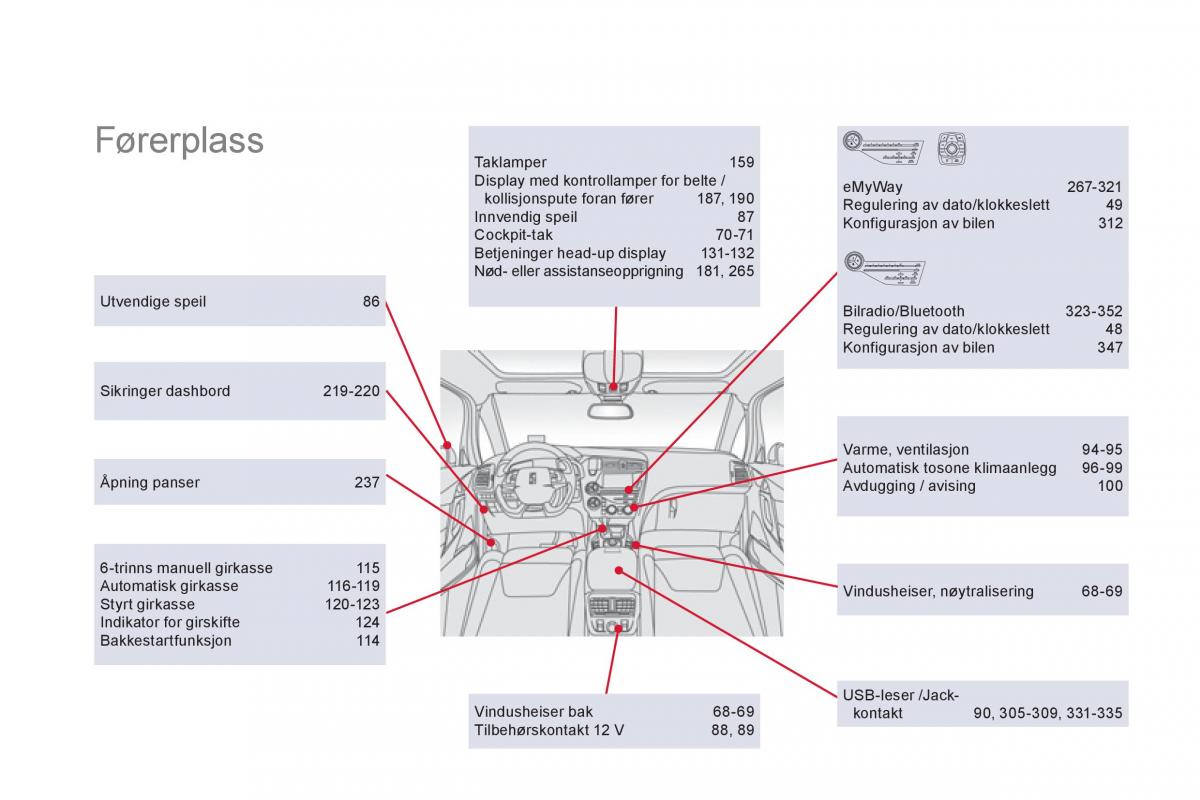 Citroen DS5 bruksanvisningen / page 364