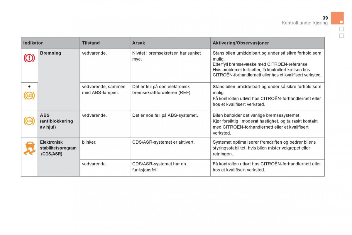 Citroen DS5 bruksanvisningen / page 41