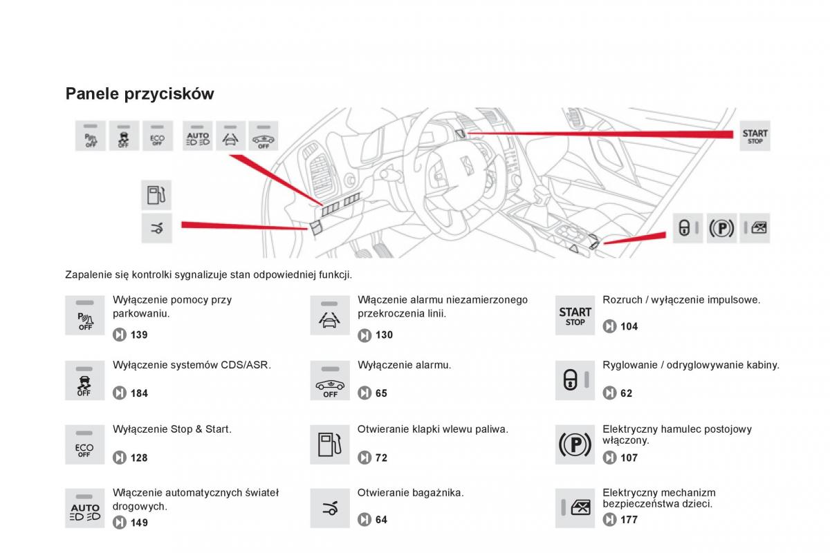 Citroen DS5 instrukcja obslugi / page 14