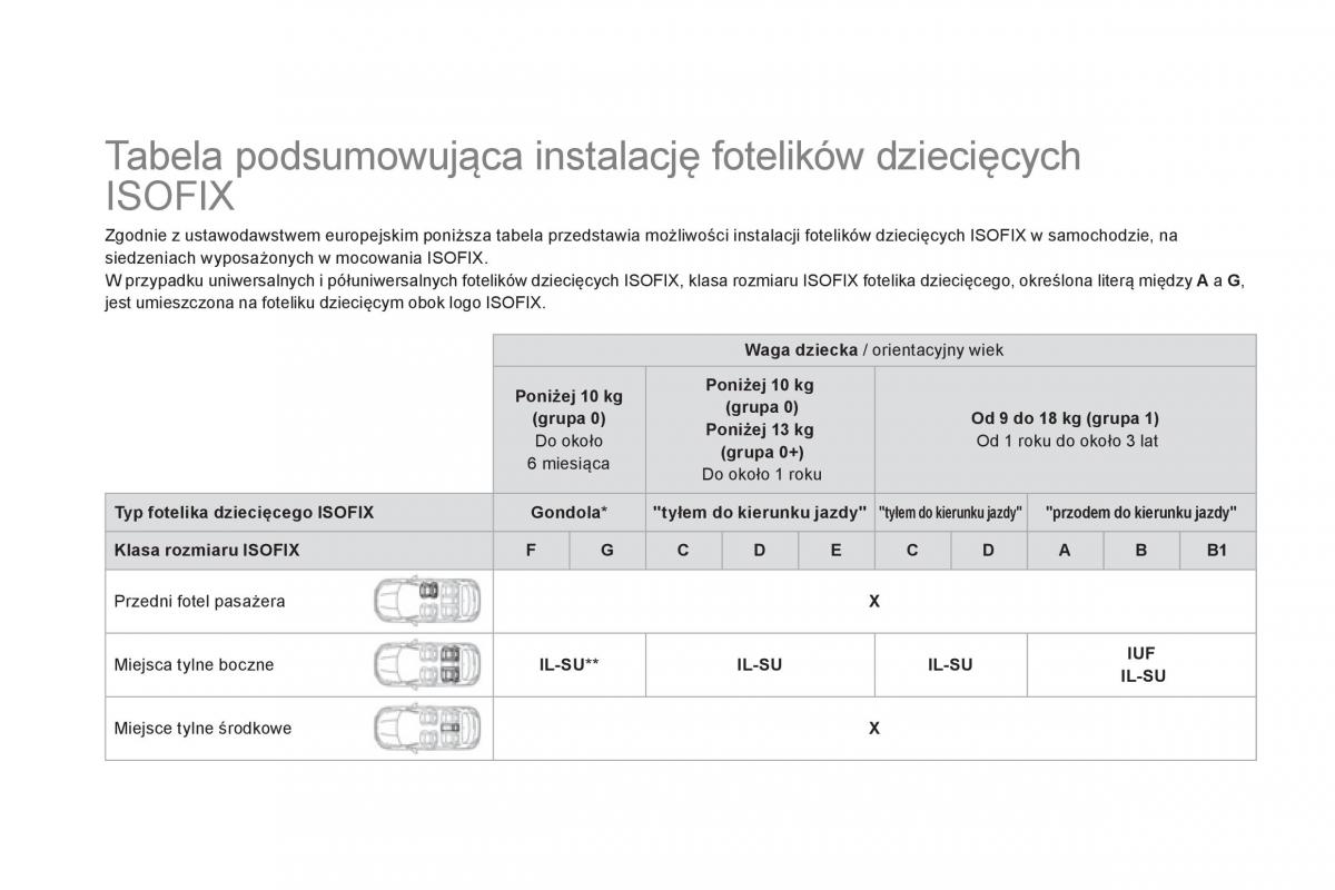 Citroen DS5 instrukcja obslugi / page 176