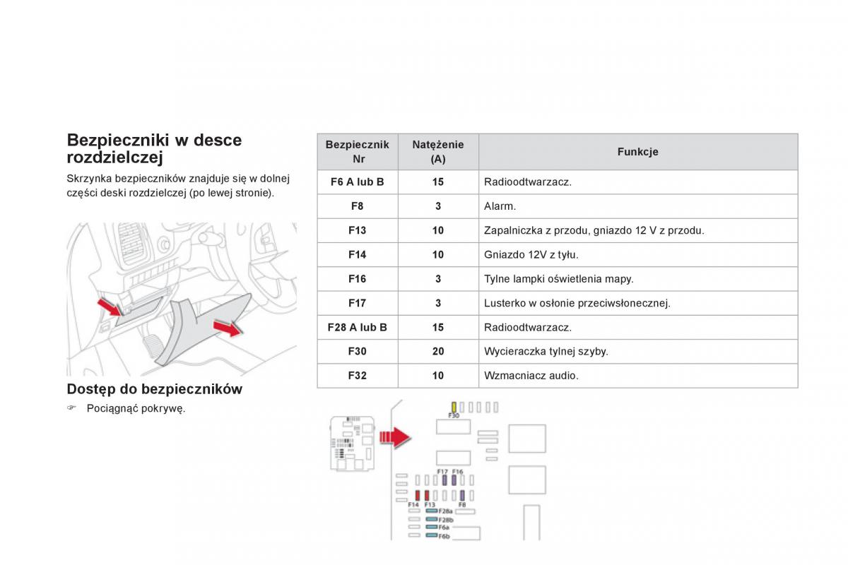 Citroen DS5 instrukcja obslugi / page 222