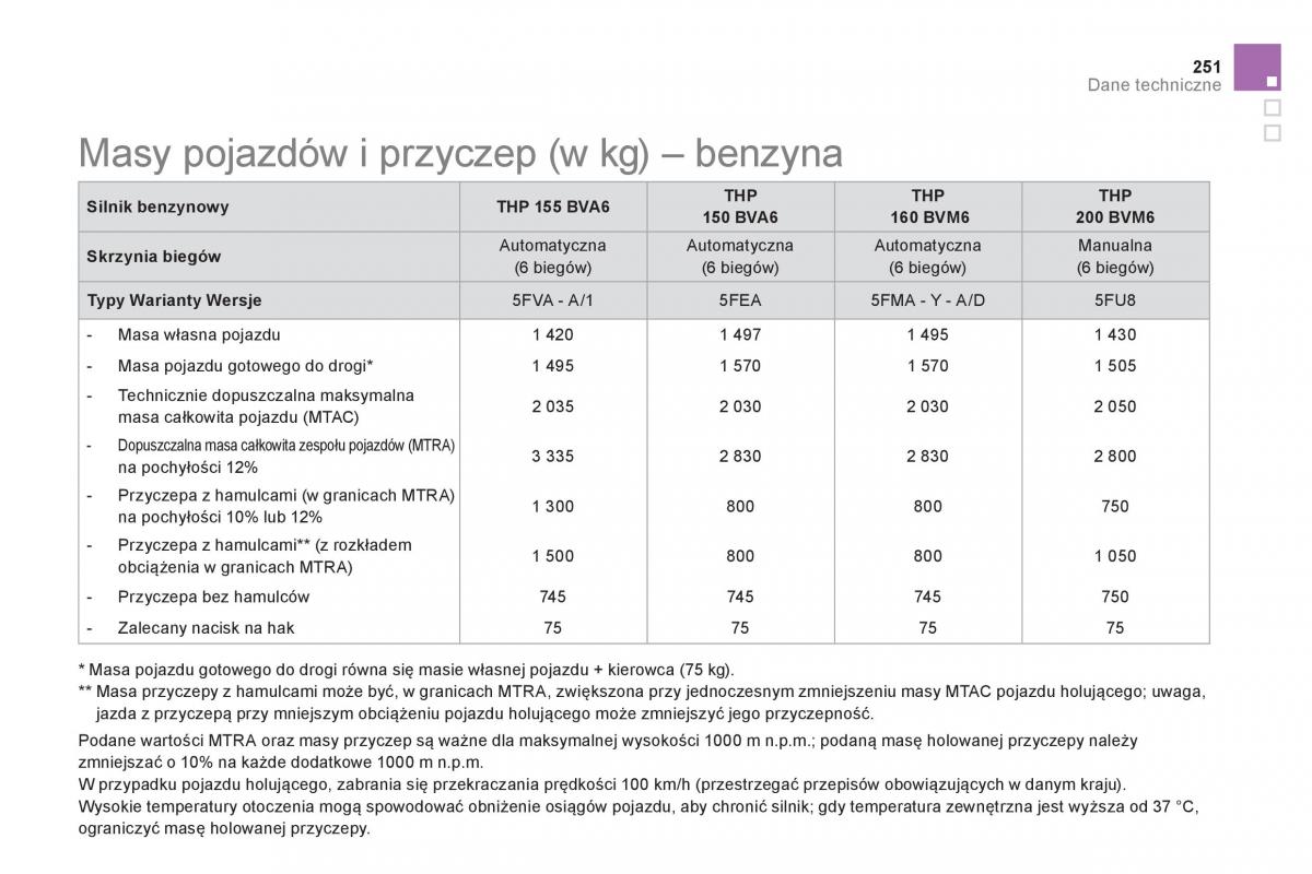 Citroen DS5 instrukcja obslugi / page 253