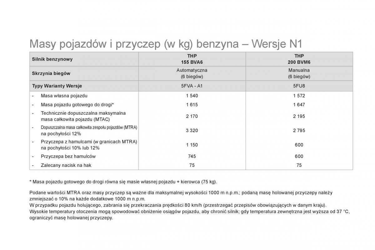 Citroen DS5 instrukcja obslugi / page 254