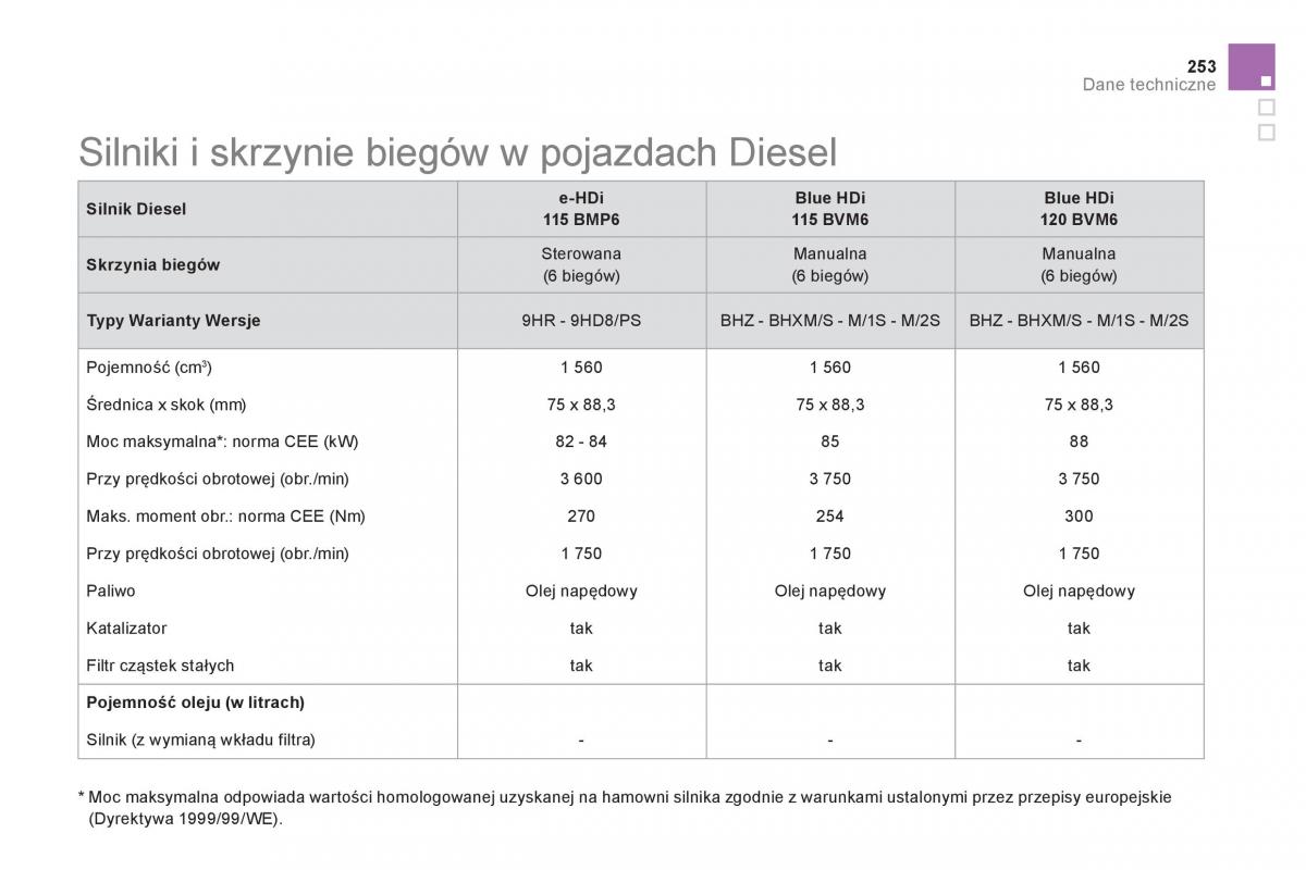 Citroen DS5 instrukcja obslugi / page 255