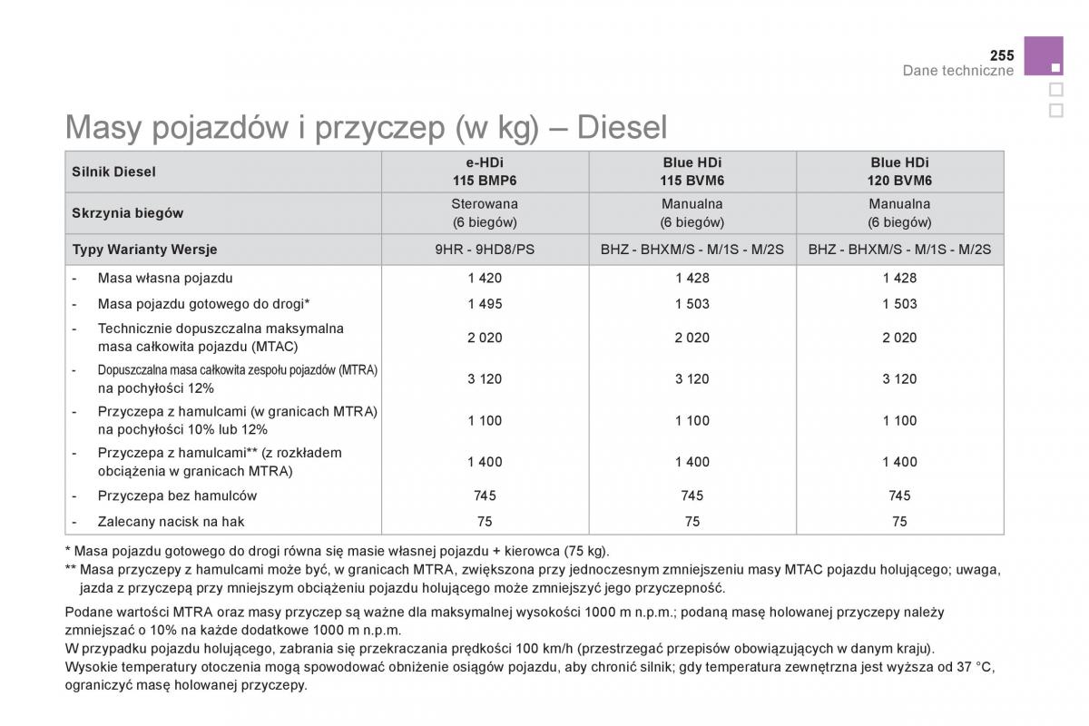 Citroen DS5 instrukcja obslugi / page 257