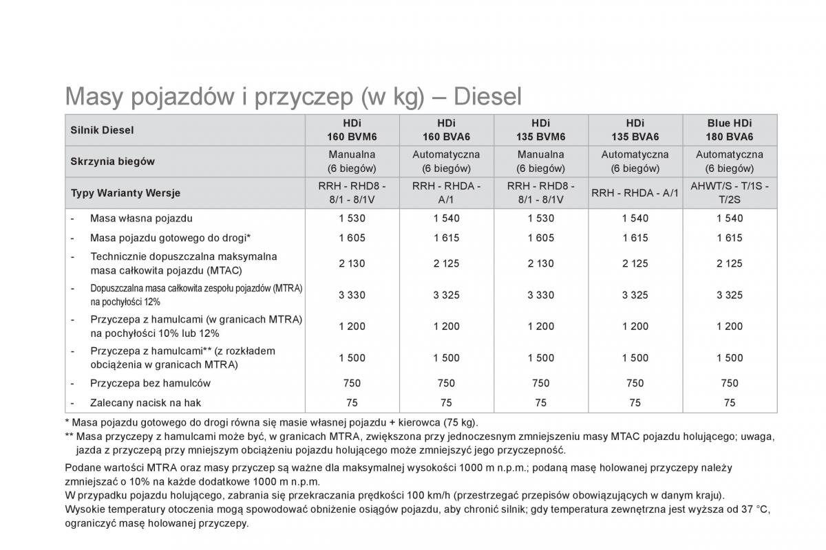 Citroen DS5 instrukcja obslugi / page 258