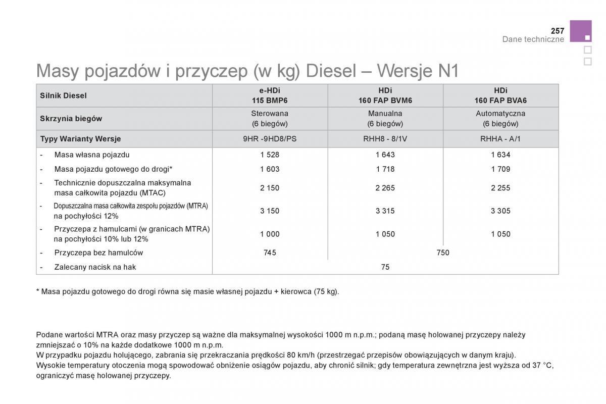 Citroen DS5 instrukcja obslugi / page 259