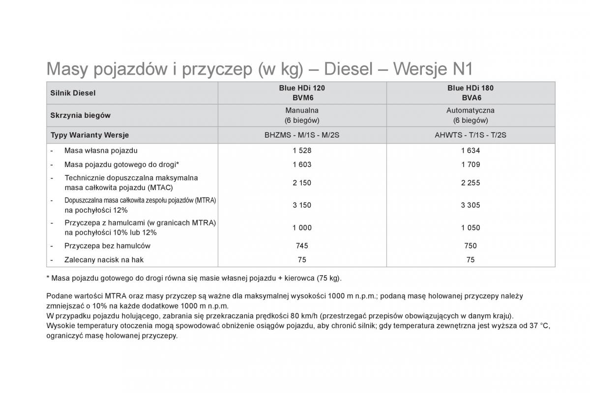 Citroen DS5 instrukcja obslugi / page 260