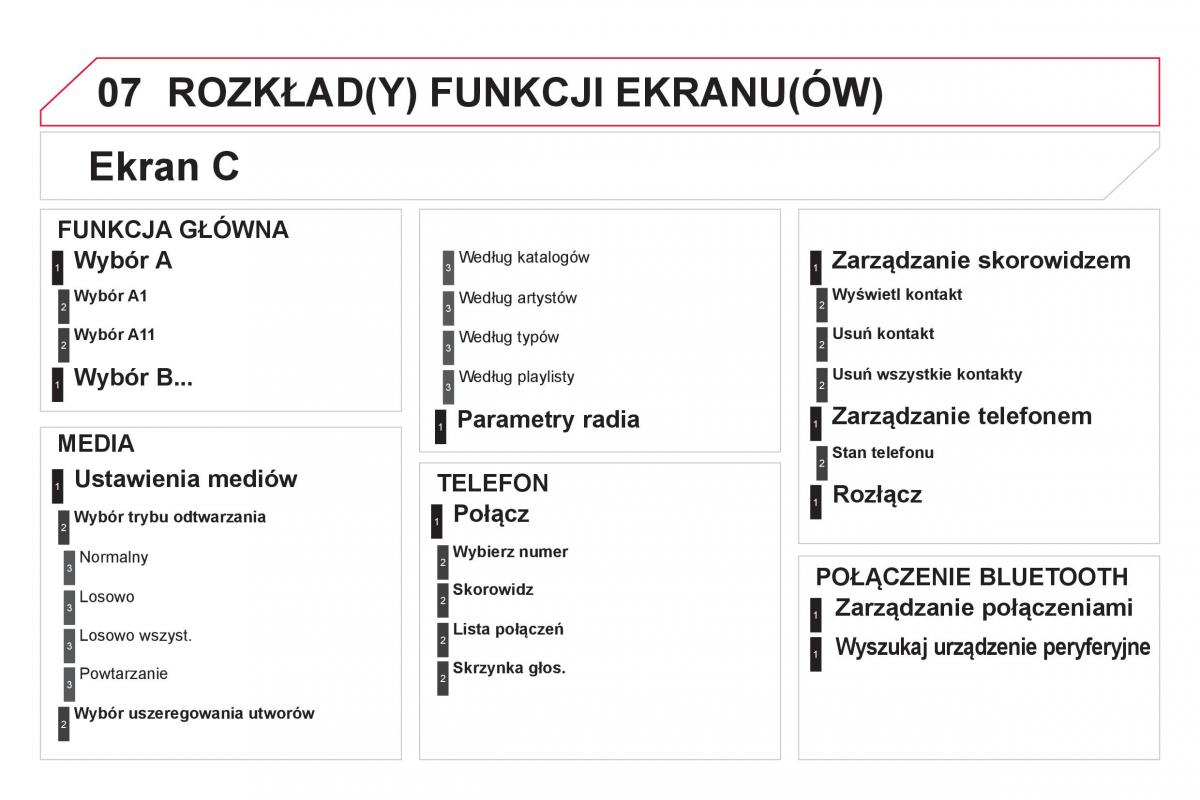 Citroen DS5 instrukcja obslugi / page 348