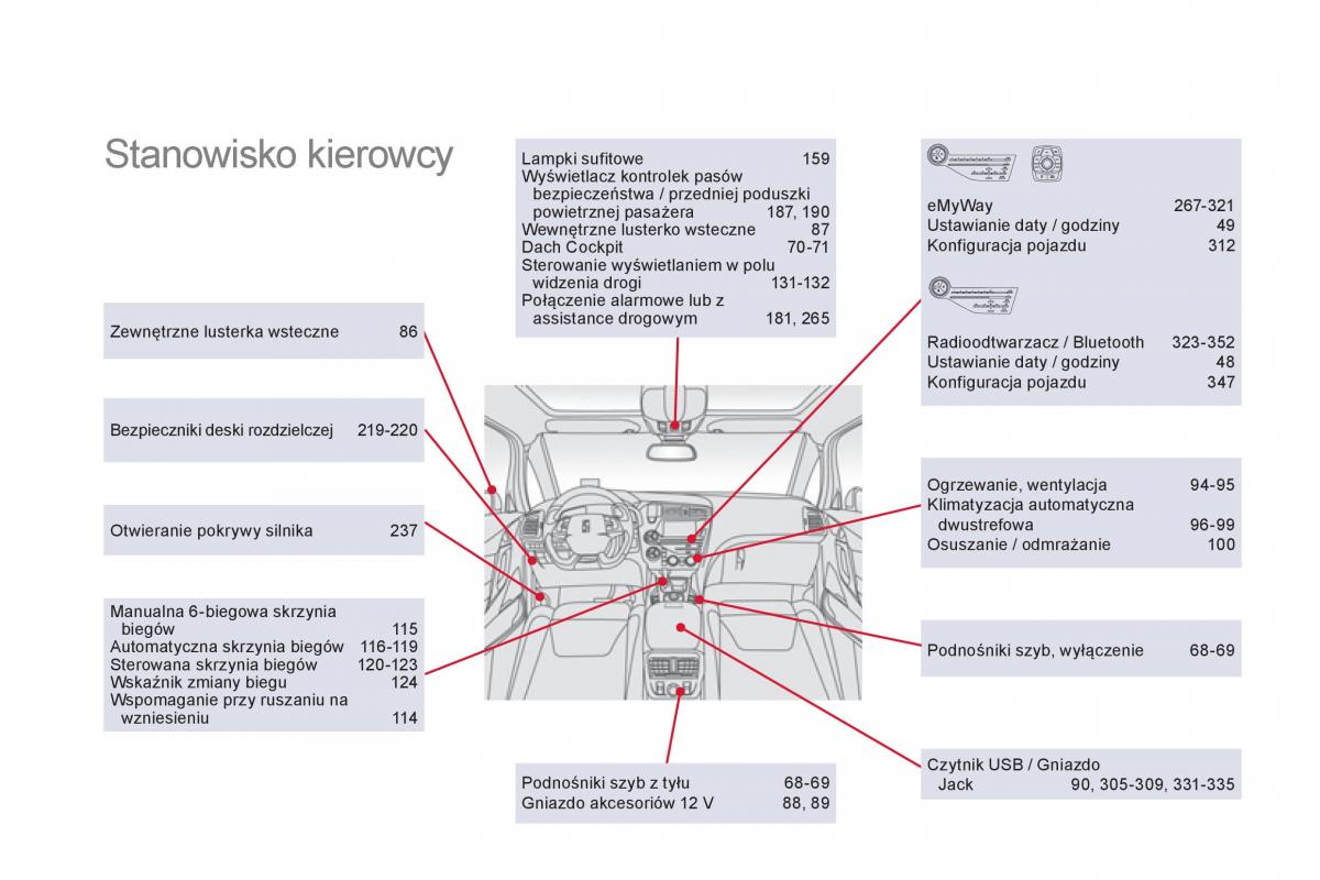 Citroen DS5 instrukcja obslugi / page 364