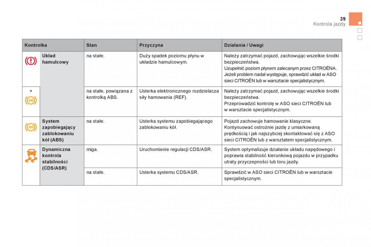 Citroen DS5 instrukcja obslugi / page 41