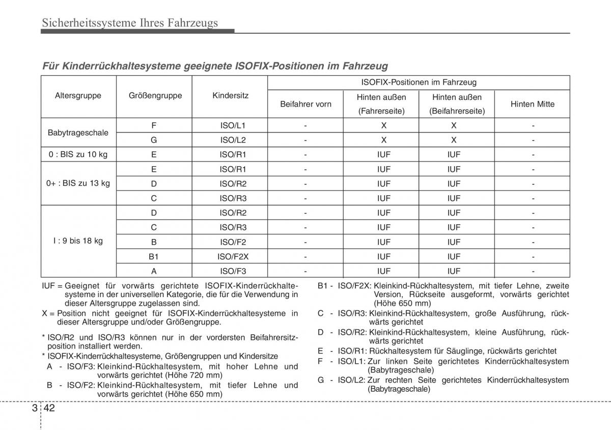 Hyundai ix20 Handbuch / page 58