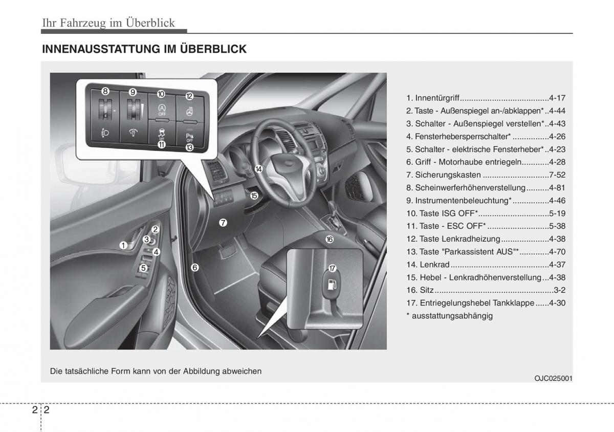 Hyundai ix20 Handbuch / page 14