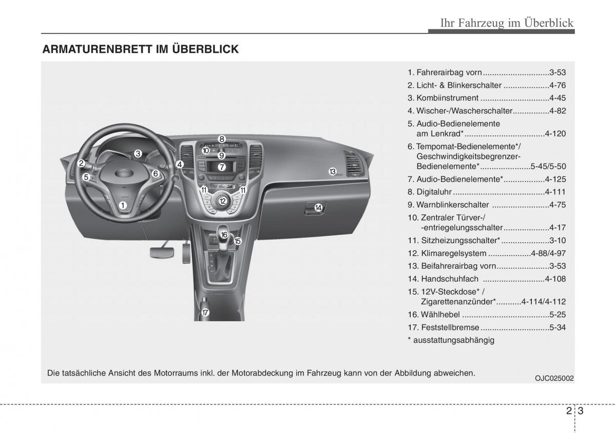 Hyundai ix20 Handbuch / page 15