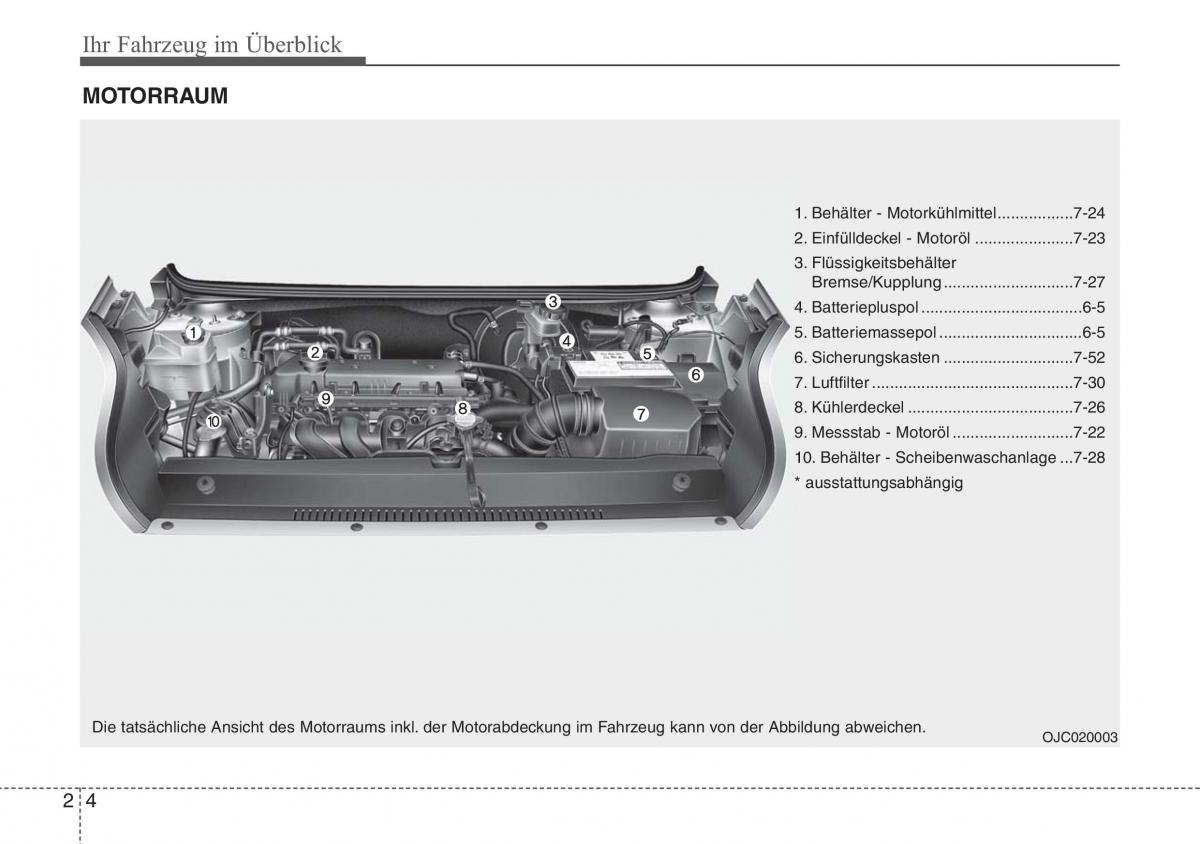 Hyundai ix20 Handbuch / page 16