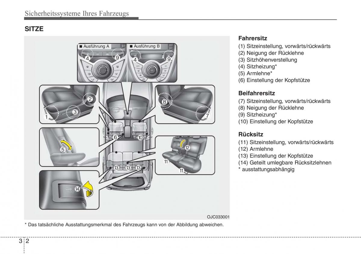 Hyundai ix20 Handbuch / page 18