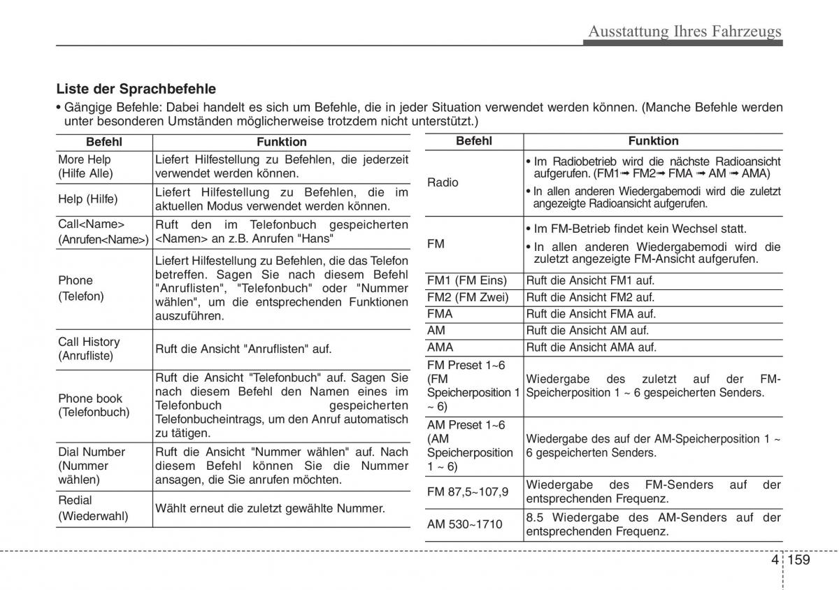 Hyundai ix20 Handbuch / page 244