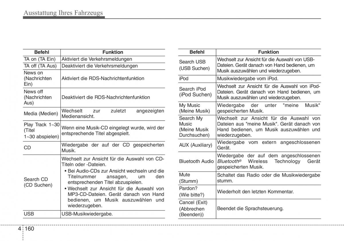 Hyundai ix20 Handbuch / page 245