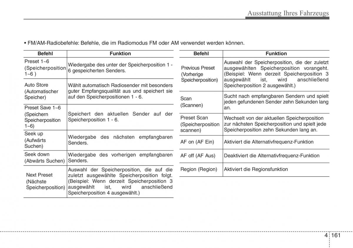 Hyundai ix20 Handbuch / page 246