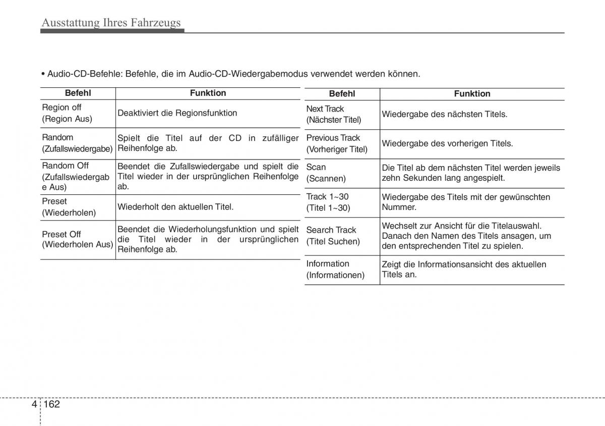 Hyundai ix20 Handbuch / page 247