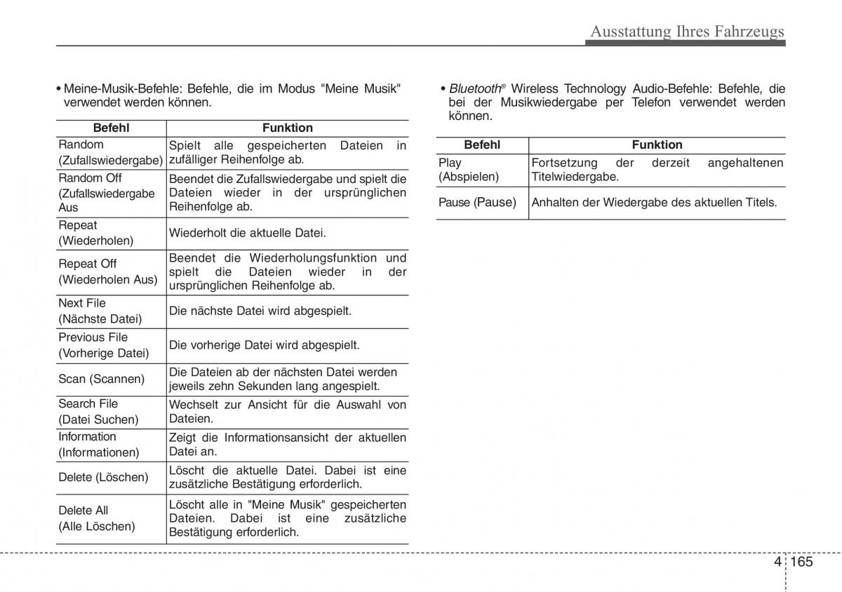 Hyundai ix20 Handbuch / page 250