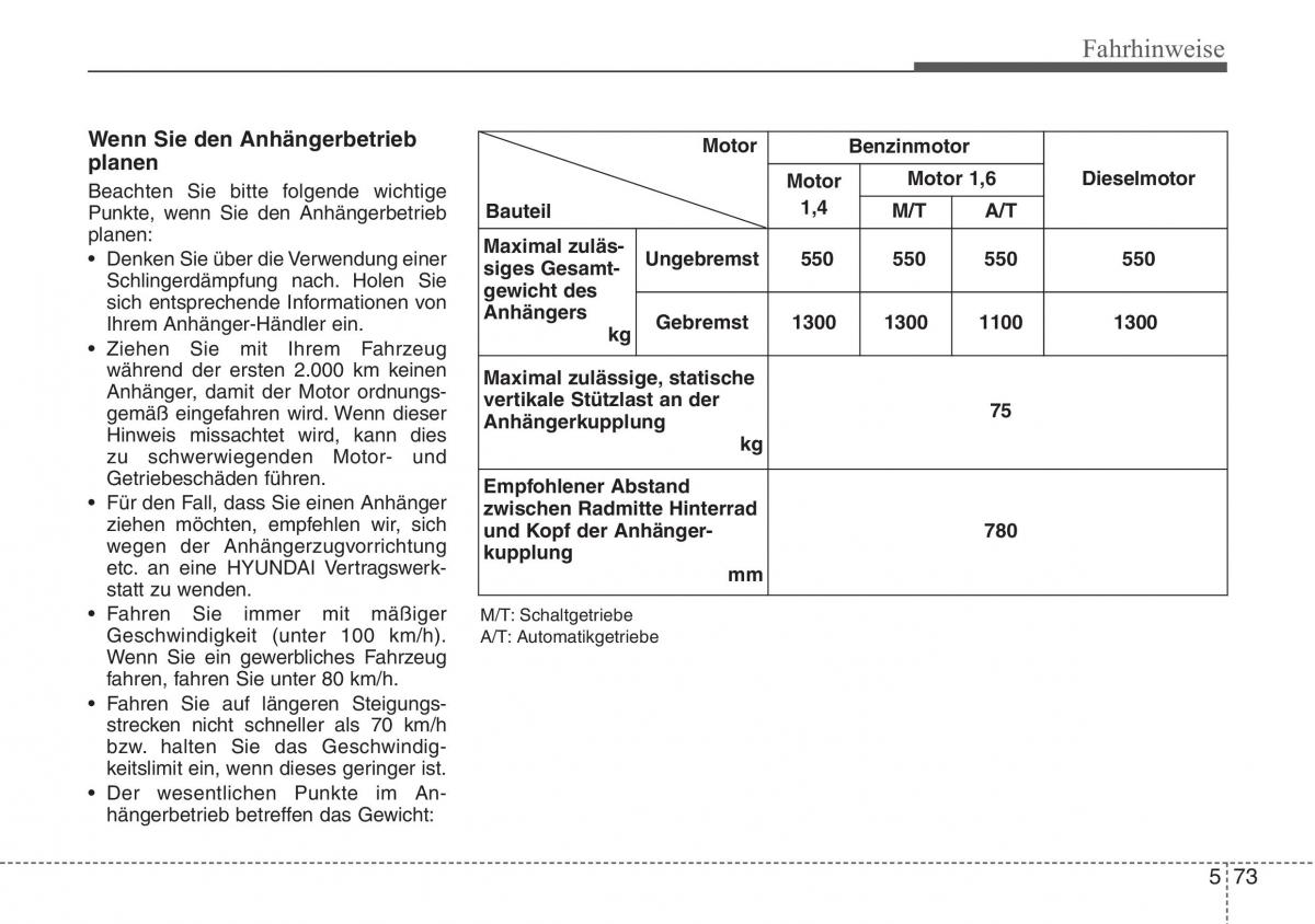 Hyundai ix20 Handbuch / page 323