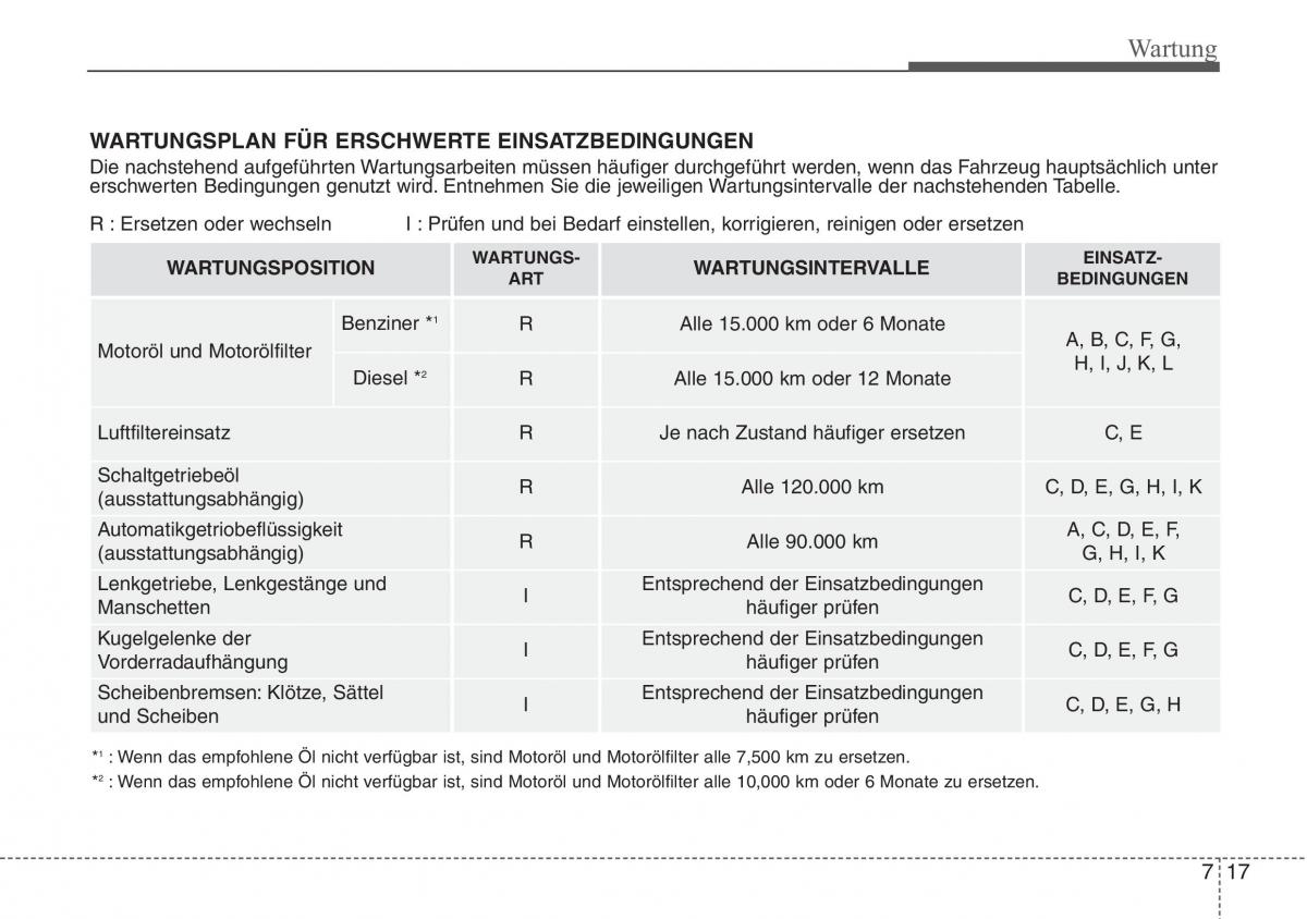 Hyundai ix20 Handbuch / page 392