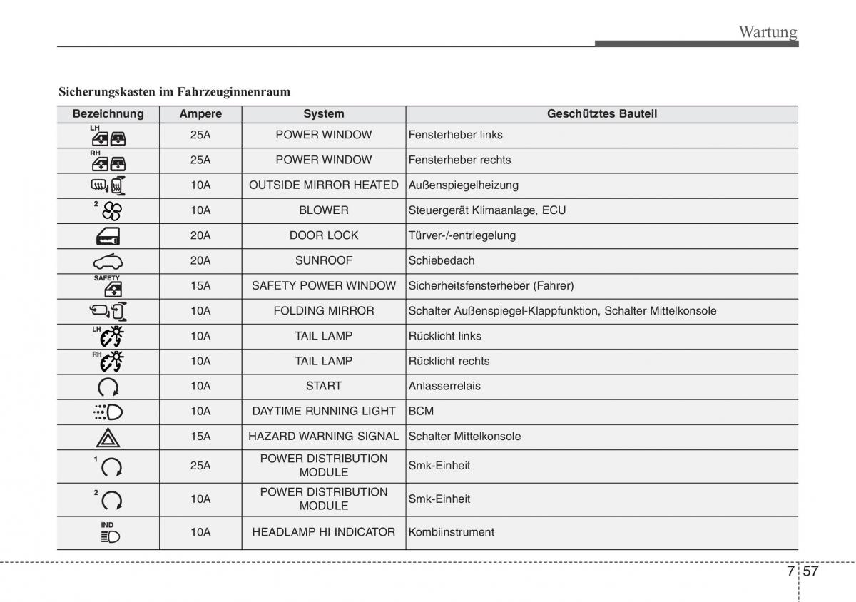 Hyundai ix20 Handbuch / page 432