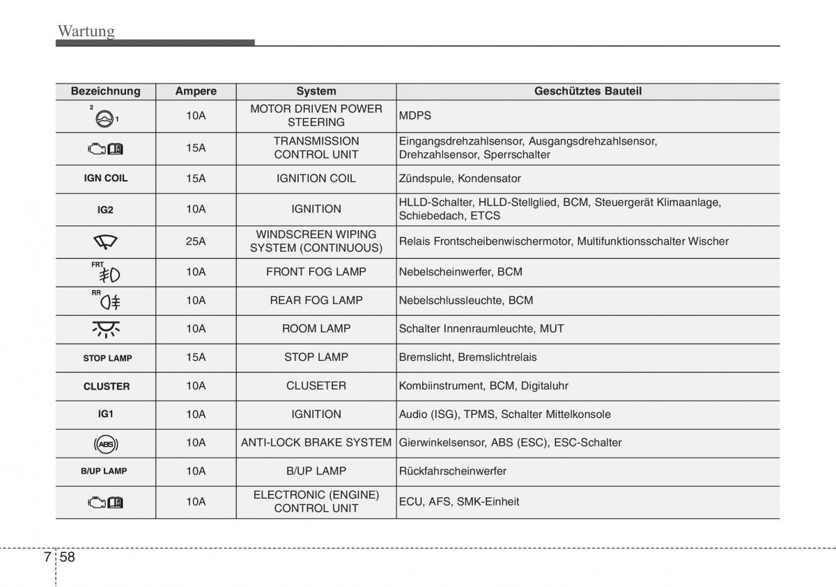 Hyundai ix20 Handbuch / page 433