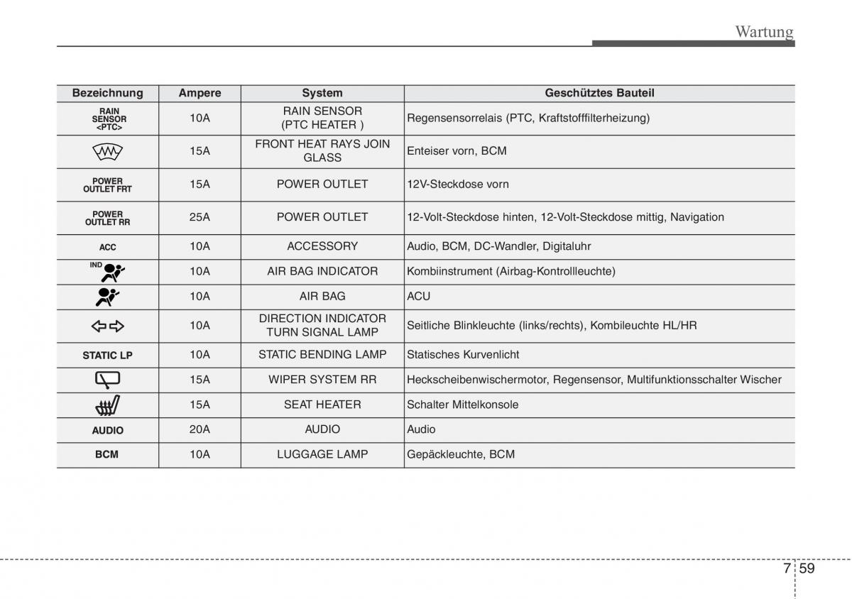 Hyundai ix20 Handbuch / page 434