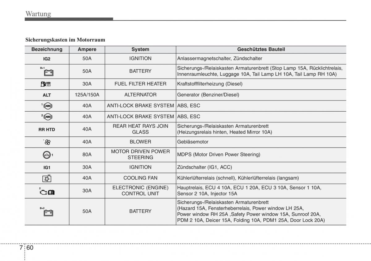 Hyundai ix20 Handbuch / page 435