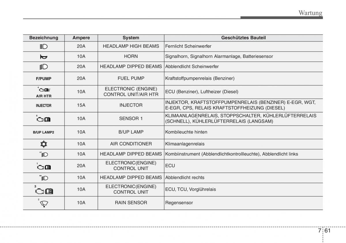 Hyundai ix20 Handbuch / page 436