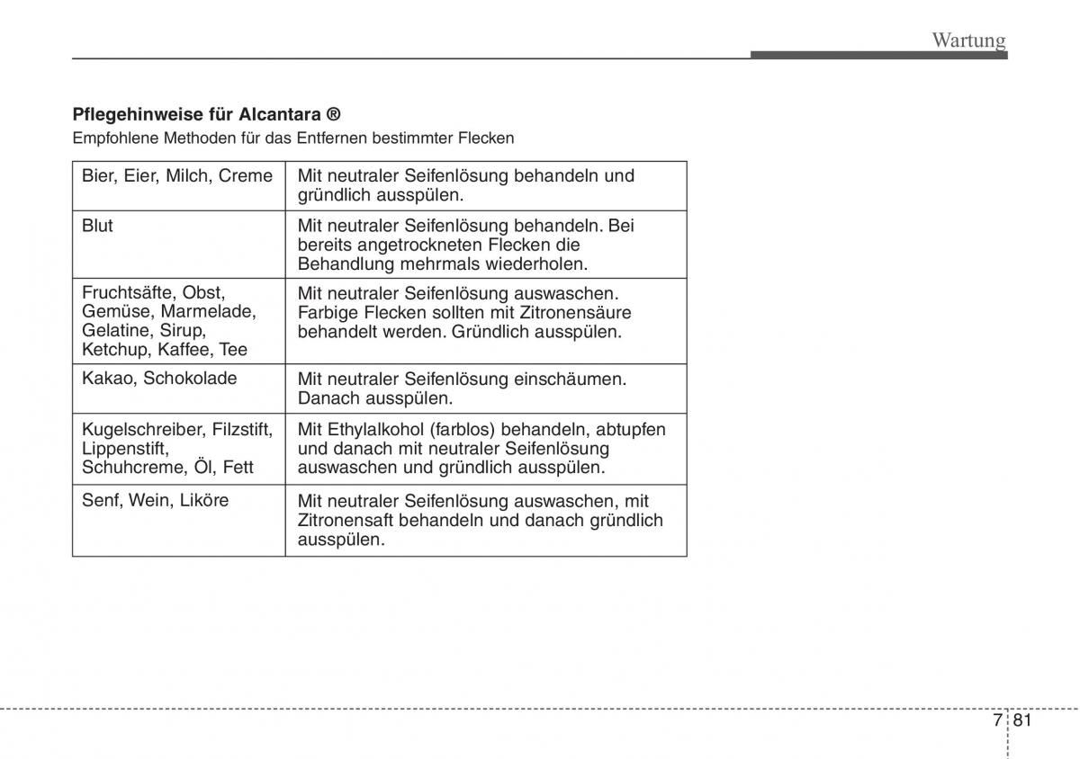 Hyundai ix20 Handbuch / page 456