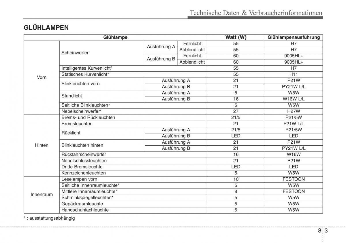 Hyundai ix20 Handbuch / page 463