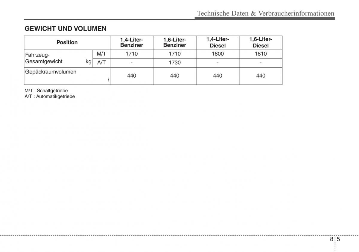 Hyundai ix20 Handbuch / page 465