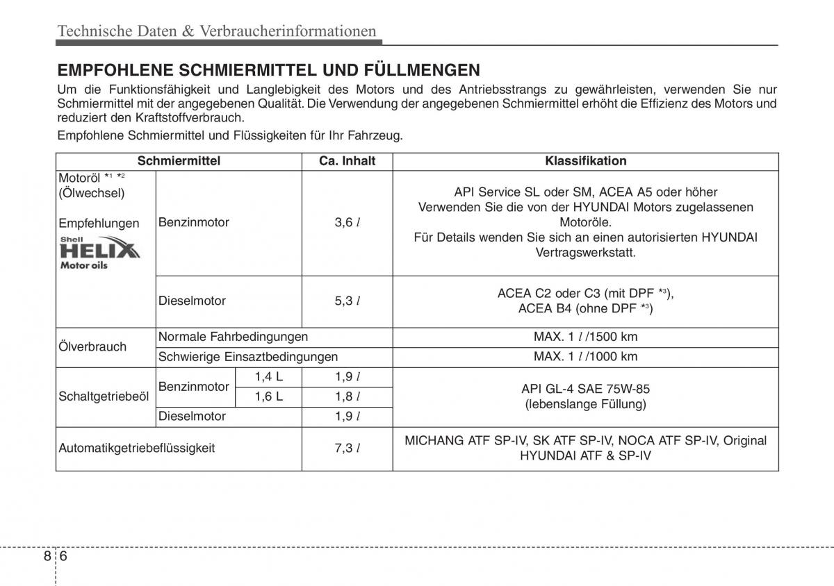 Hyundai ix20 Handbuch / page 466