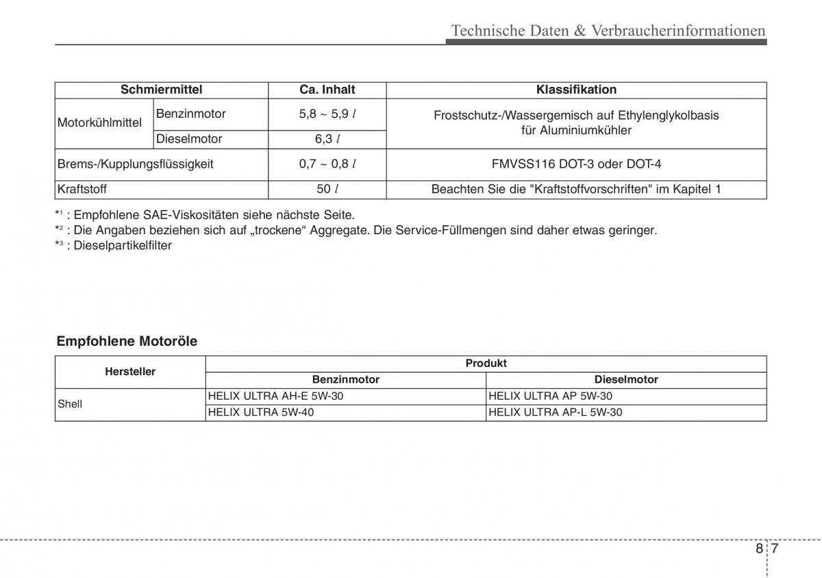 Hyundai ix20 Handbuch / page 467