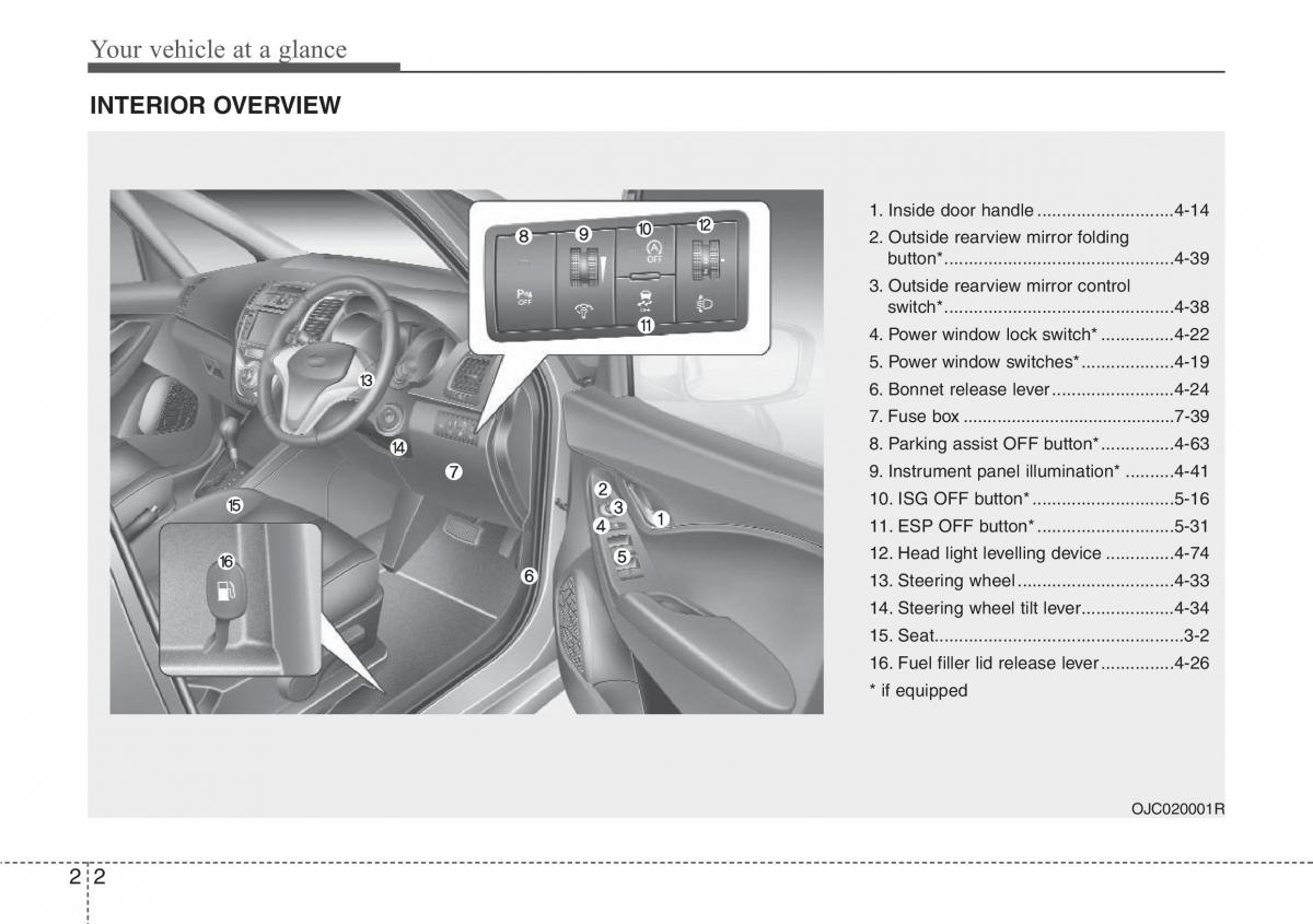 Hyundai ix20 owners manual / page 15