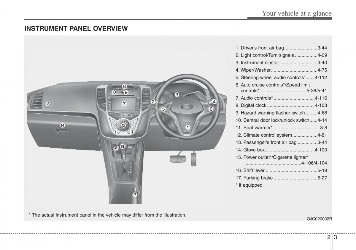 Hyundai ix20 owners manual / page 16