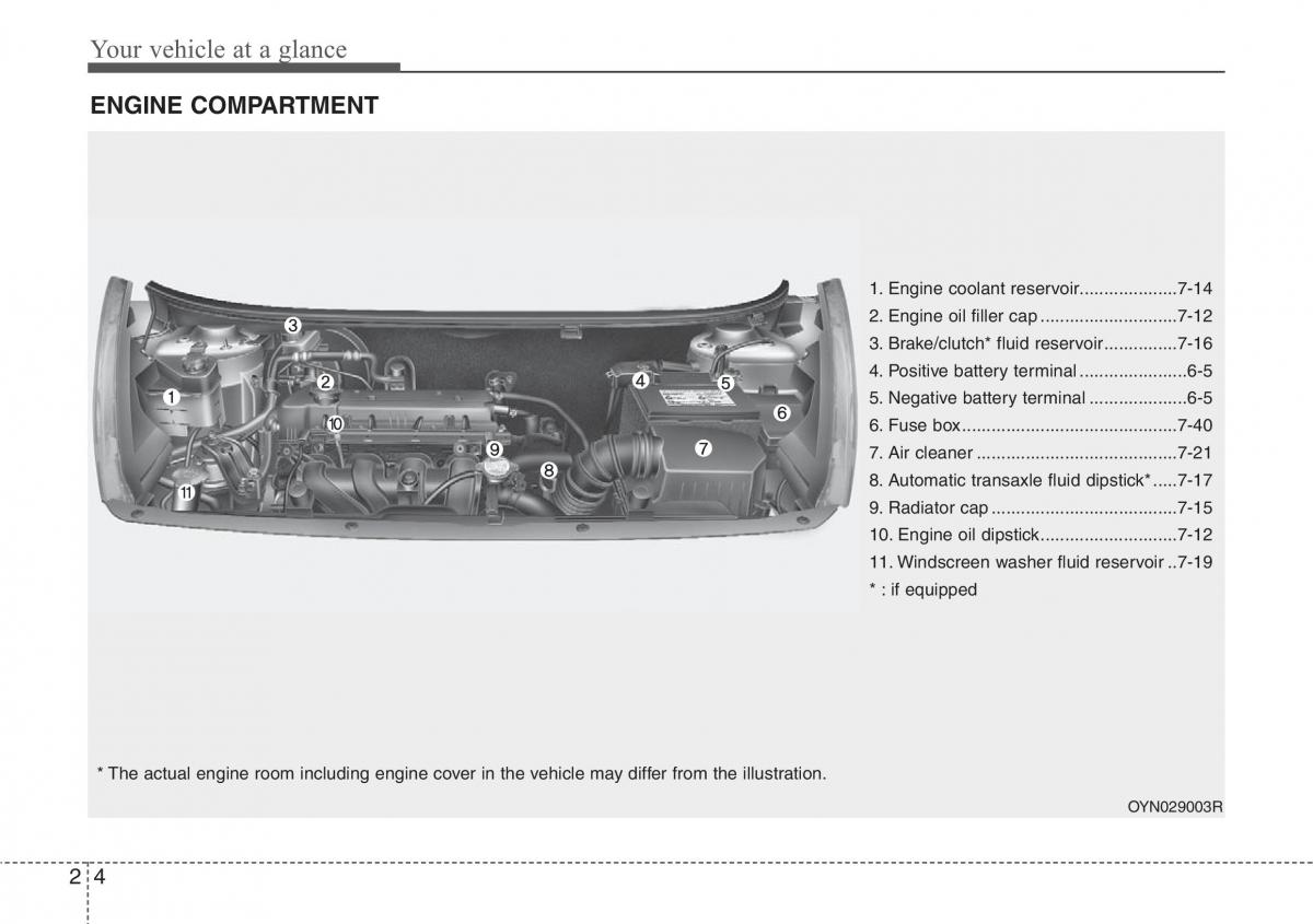 Hyundai ix20 owners manual / page 17