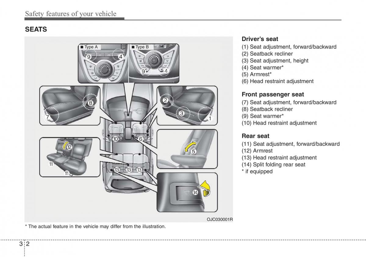 Hyundai ix20 owners manual / page 19