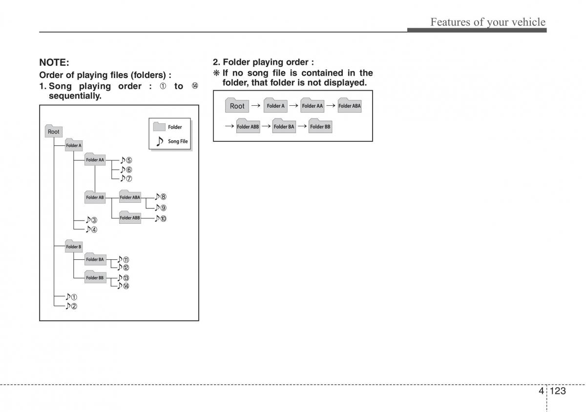 Hyundai ix20 owners manual / page 199