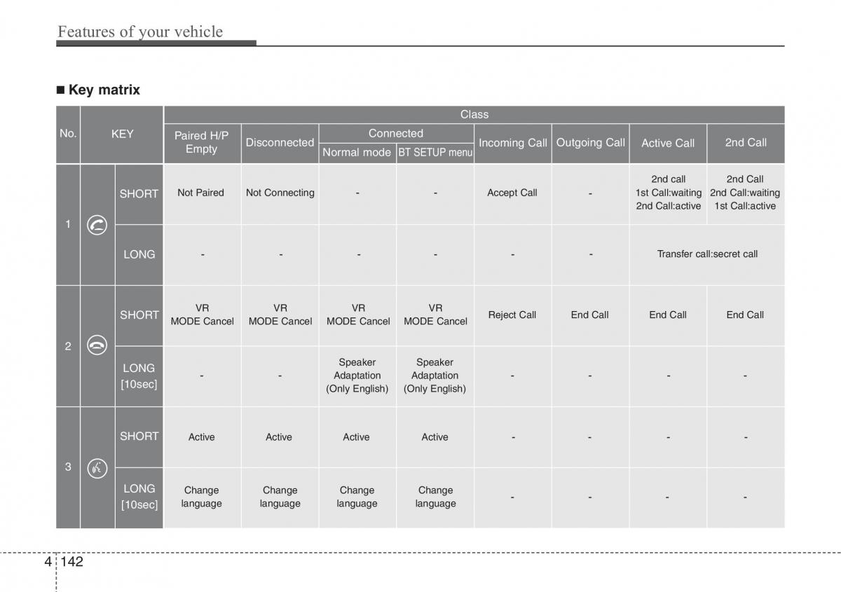 Hyundai ix20 owners manual / page 218