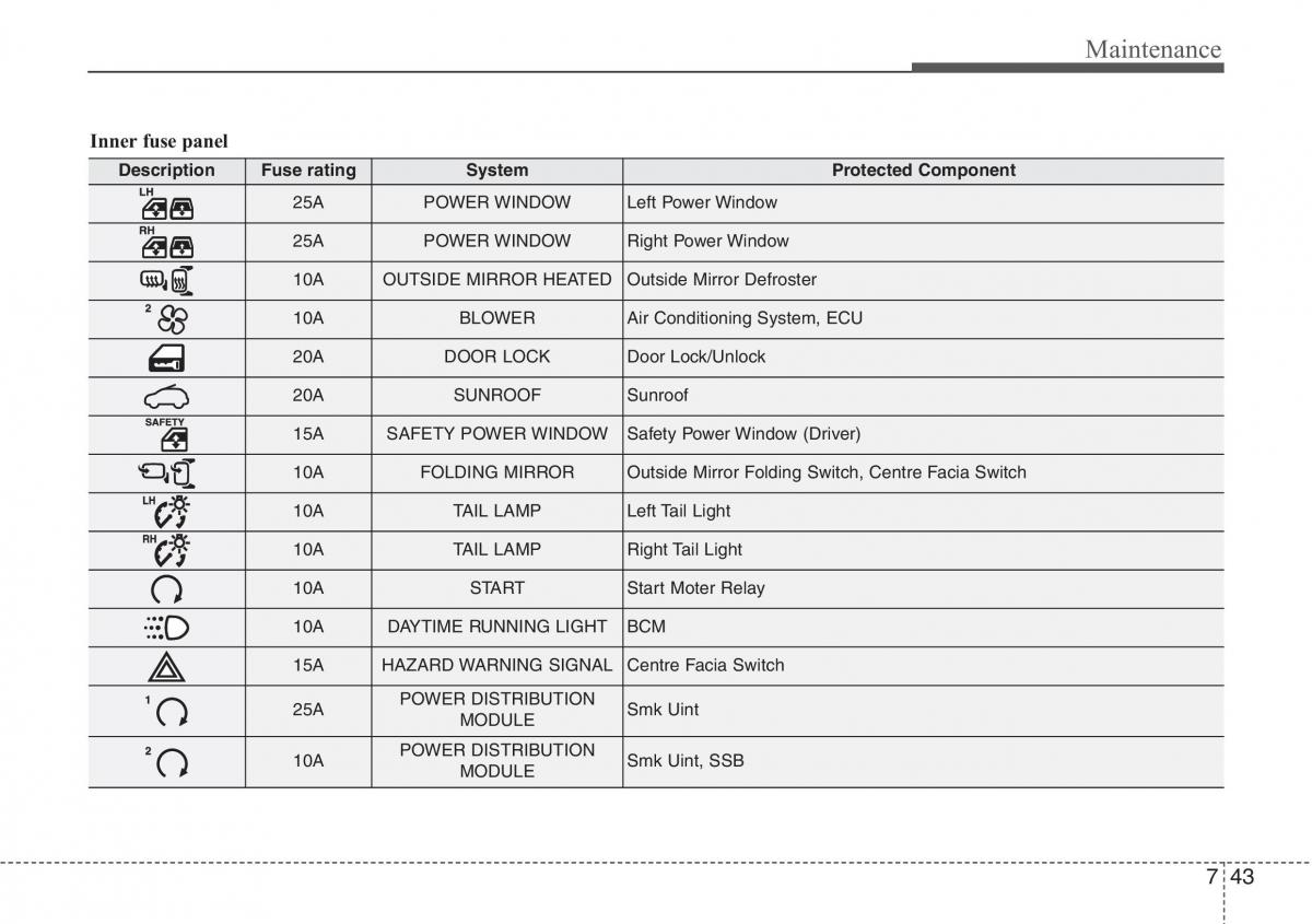 Hyundai ix20 owners manual / page 354