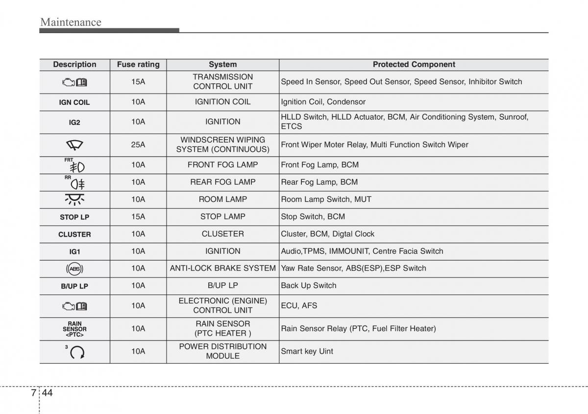 Hyundai ix20 owners manual / page 355