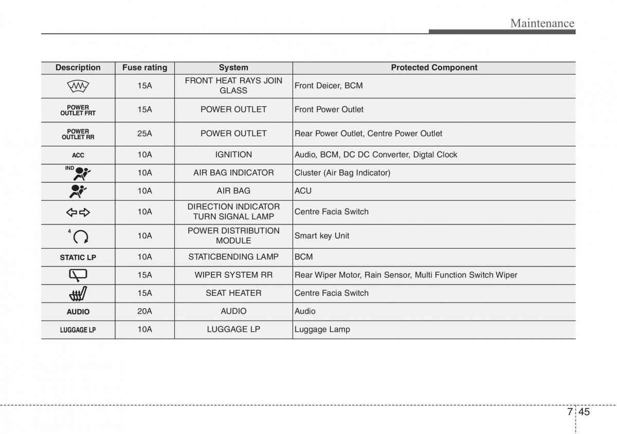 Hyundai ix20 owners manual / page 356