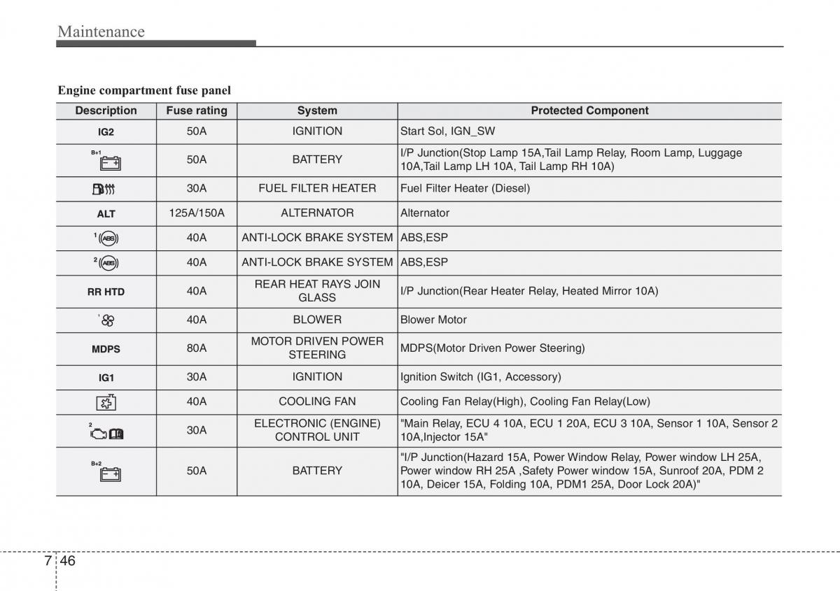 Hyundai ix20 owners manual / page 357