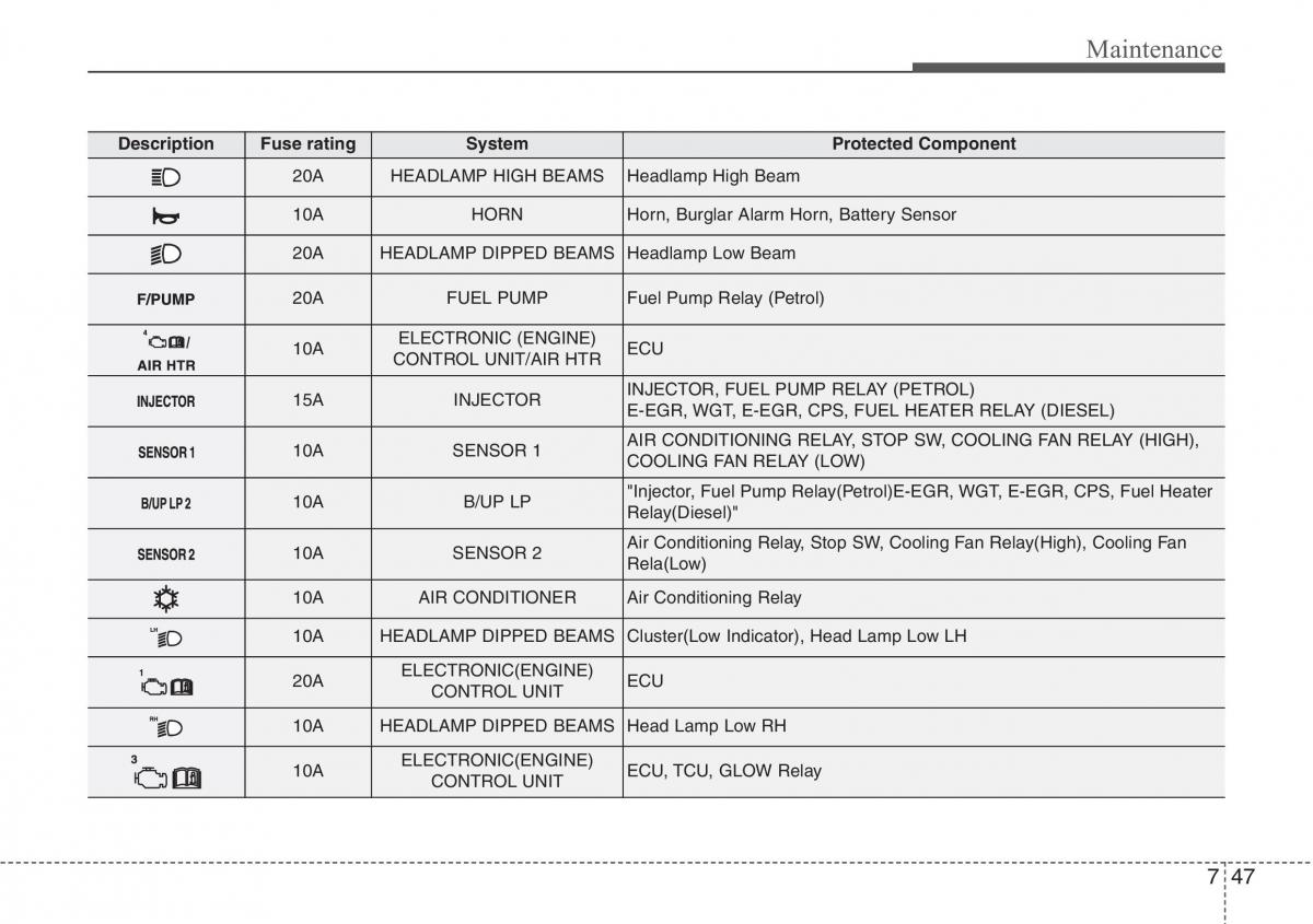 Hyundai ix20 owners manual / page 358